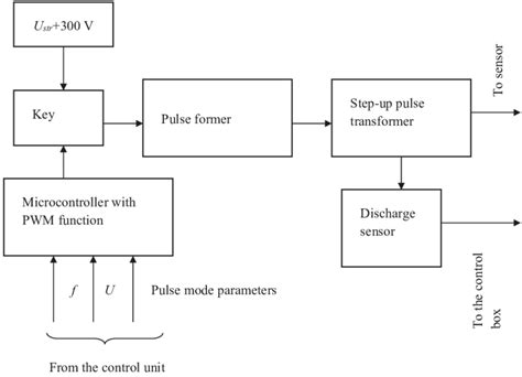 Structural Diagram Of The High Voltage Generator Unit Download Scientific Diagram