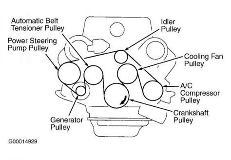 Toyota Sienna Serpentine Belt Diagram Wiring Database