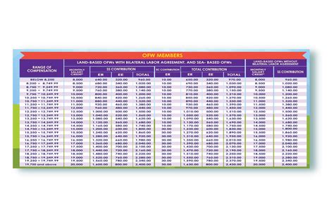 Sss Contribution In 2024 Table Calculation Benefits And Payment