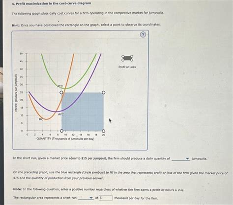 Solved Profit Maximization In The Cost Curve Diagram The Chegg