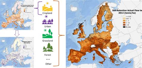 Ecosystem types providing soil retention, and its accounting | Download ...