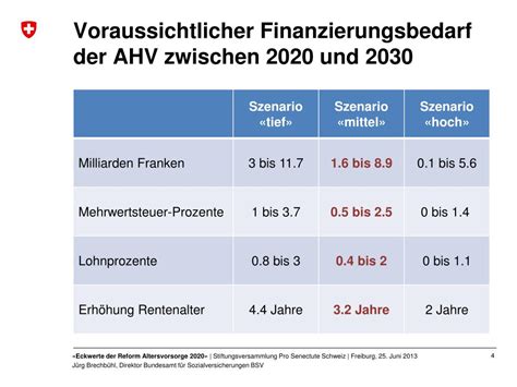 PPT Eckwerte Der Reform Altersvorsorge 2020 PowerPoint Presentation