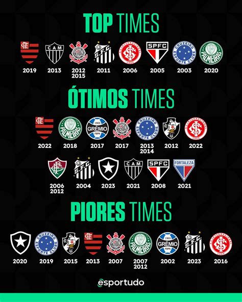 Esportudo O Esporte Acontece Aqui On Twitter Melhores Do S Culo