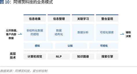 人工智能2020：落地挑战与应对 爱分析报告人工智能网 人工智能专业官方网站人工智能网信息资讯平台