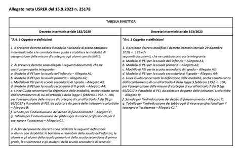 Pei Ecco Cosa Cambia Con Il Nuovo Decreto Tabella Sinottica