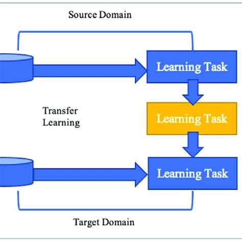 Transfer Learning With Vgg19 Network Architecture [36] Download Scientific Diagram