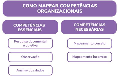 Competências Organizacionais o que são e como desenvolvê las