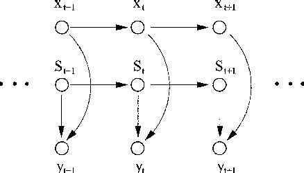 Figure From Modeling And Decoding Motor Cortical Activity Using A