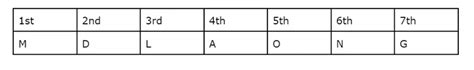 Mettl Tests All Format With Examples And Guidelines Mconsultingprep