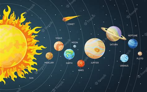 Conjunto De Sistema Solar De Planetas Dos Desenhos Animados Planetas Do Sistema Solar Do