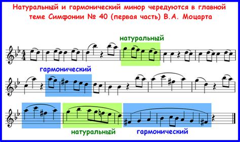 Соль Минор Ключевые Знаки - professorkultura