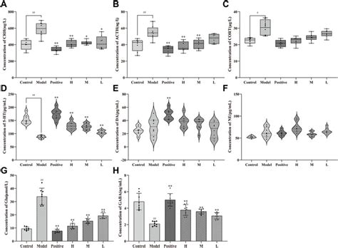 Frontiers Anxiolytic Effects Of Chrysanthemum Morifolium Ramat