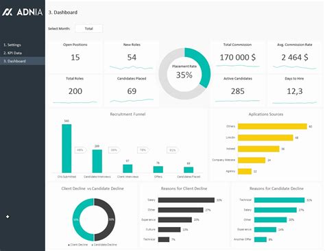 Recruiting Metrics Excel Template | Stcharleschill Template