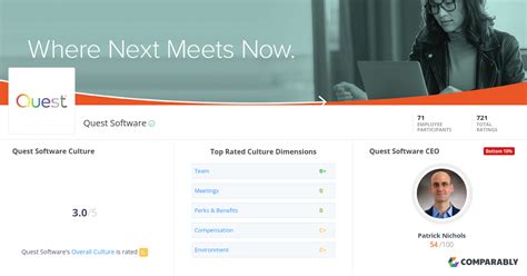 Quest Software Culture Comparably