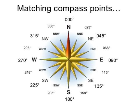 Bearings Lesson