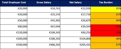 continuar Perceptível disco german wage tax calculator Embutimento