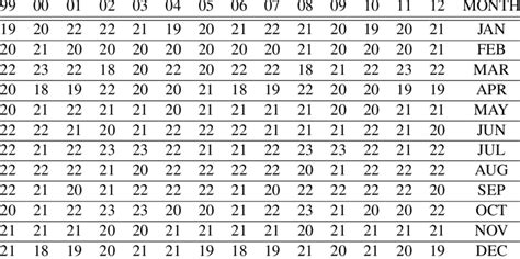 summarises the number of working days per month and year. They have ...