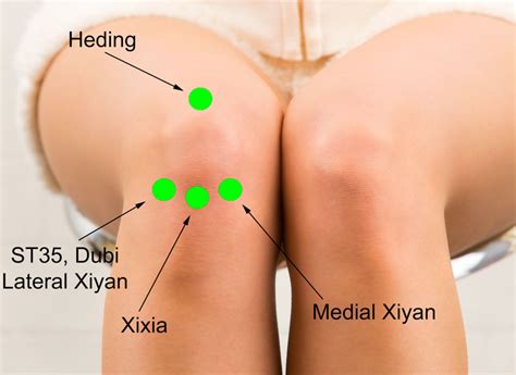 Acupuncture Knee Osteoarthritis Relief Found Effective