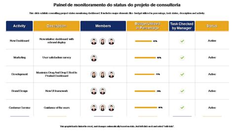 Os 10 Principais Modelos De Painel De Monitoramento Amostras E Exemplos