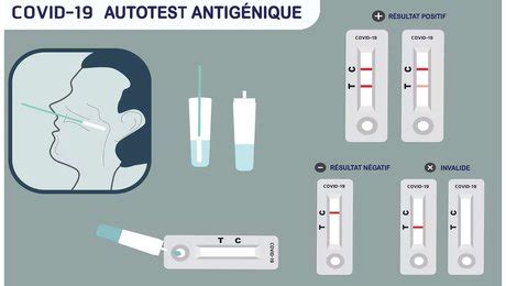 Covid Quand Doit On Privil Gier Lautotest Antig Nique Face Au Test Pcr