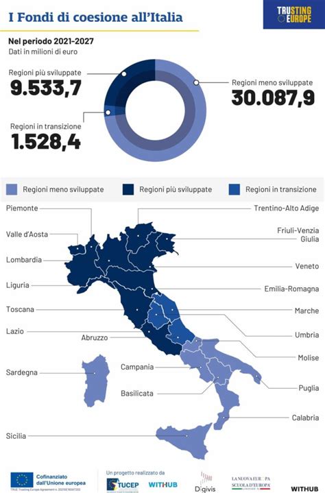 I Fondi Di Coesione Allitalia Nel Periodo Linfografica