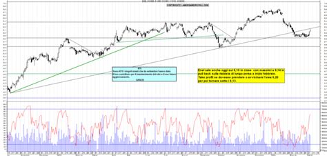 Grafico Azioni Enel 06 03 2024 Ora 1839 La Borsa Dei Piccoli
