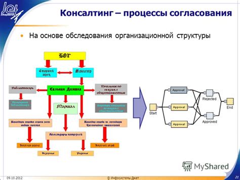 Презентация на тему: "Инфосистемы Джет 19 июля 2012 г. Централизованное ...