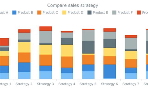 How To Create Stacked Bar Charts In Matplotlib With Examples Statology