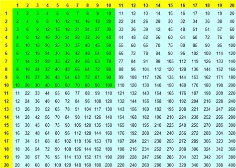 1 Bis 100 Tabelle / Heizen Gratzhofer Votsch Gmbh - Nina Sporer