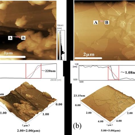 Figure S1 Afm Topographic Image Showing The Typical Surface Of The