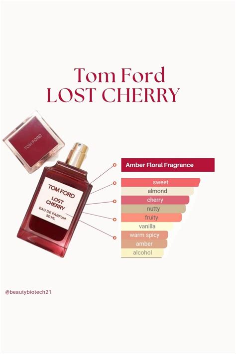 Tom Ford Lost Cherry Perfume