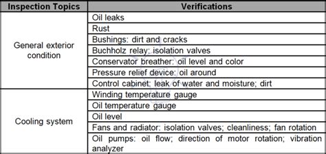 Maintenance Of Transformer Power Transformers Maintenance Diagnostic And Monitoring