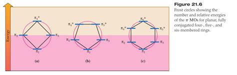 quantum chemistry - How does a Frost diagram reproduce the solutions to ...