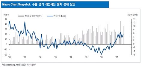 다음주 증시전망 미국 ·중국 주요 경제 지표 발표 Vs 2분기 실적시즌 시작업종별 차별화 장세 무게