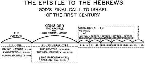 Hebrews Who What And Why Women Journeying Through The Bible