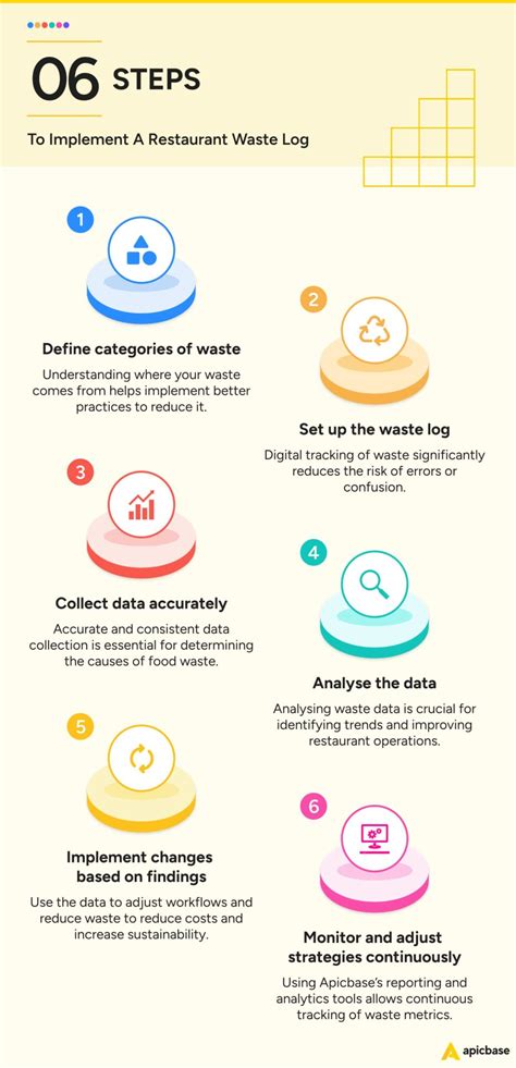 Restaurant Food Waste Logs Reduce Costs And Boost Sustainability