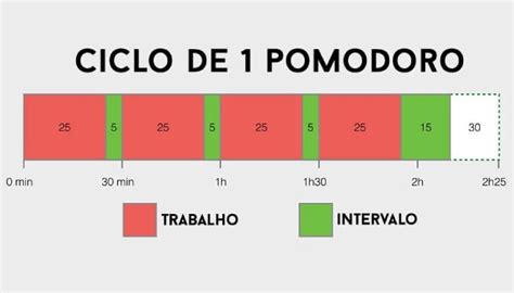 Quantas Horas Estudar Por Dia Melhore Seu Desempenho Estudaqui