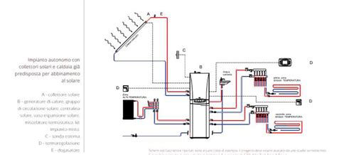 Schema Di Impianto Di Caldaia A Condensazione Con Produzione A Tre