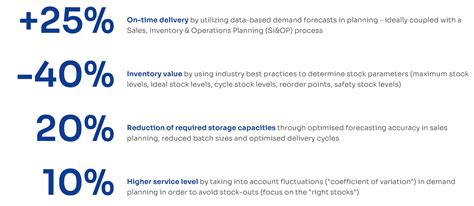 Effective Inventory Management A Measurable Success Factor Helbling