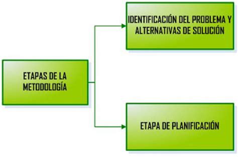 El Concepto de la Metodología del Marco Lógico