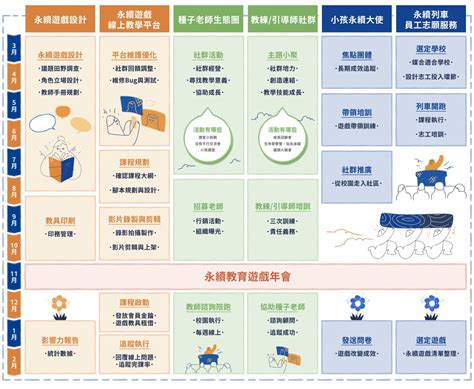 Esg 永續教師生態圈｜玩轉學校