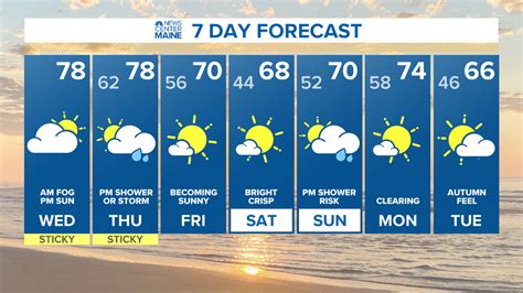 Click for Maine Local Weather Forecast here | newscentermaine.com