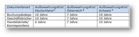 Vorlage Rechnung Privat Schweiz