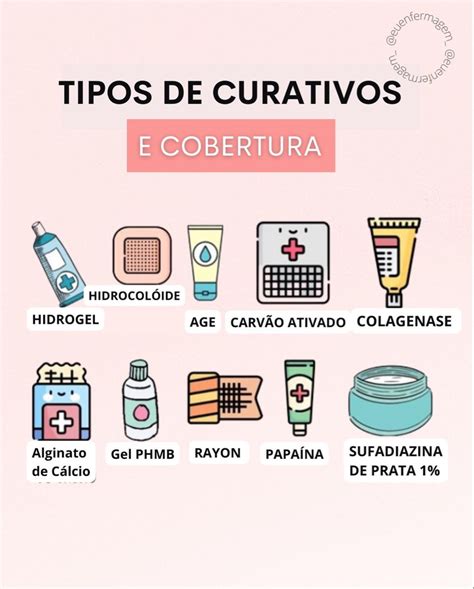 Tipos De Coberturas Para Curativos RETOEDU