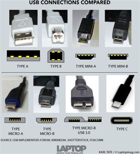 Usb 3 transfer rate calculator - shieldlasopa