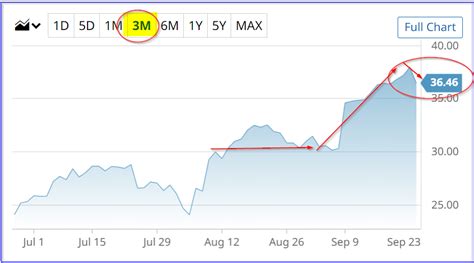 Palantir Stock Keeps Rising But It S Still Higher Than Analysts