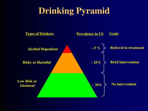 Ppt Alcohol Screening And Intervention Powerpoint Presentation Free