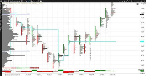 Renko Charts How To Build And Trade Renko Charts