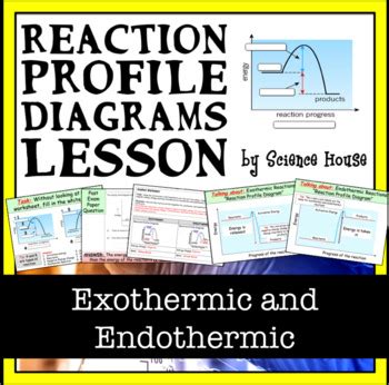 Exothermic and Endothermic Reaction Profile Diagrams Lesson | Teaching ...