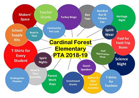 PTBoard - Cardinal Forest Elementary PTA